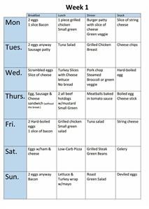 Keto Diet Phase 1 Meal Plan